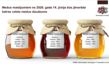 Medus maisījumiem, ievāktiem vairākās valstīs, būs jānorāda katras izcelsmes valsts medus daudzums