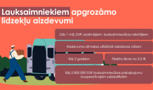 Uzraudzības komitejas sēdē akcentēta KLP īstenošanas gaita un nozaru nākotnes attīstības stratēģija